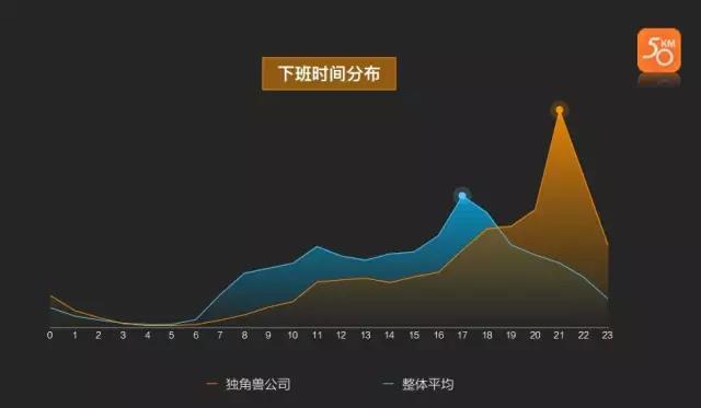 任正非声称从不996，华为加班时长却位居第一，打了谁的脸？