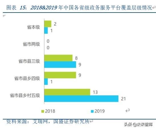 云计算行业专题报告：政务云转型进入黄金年代