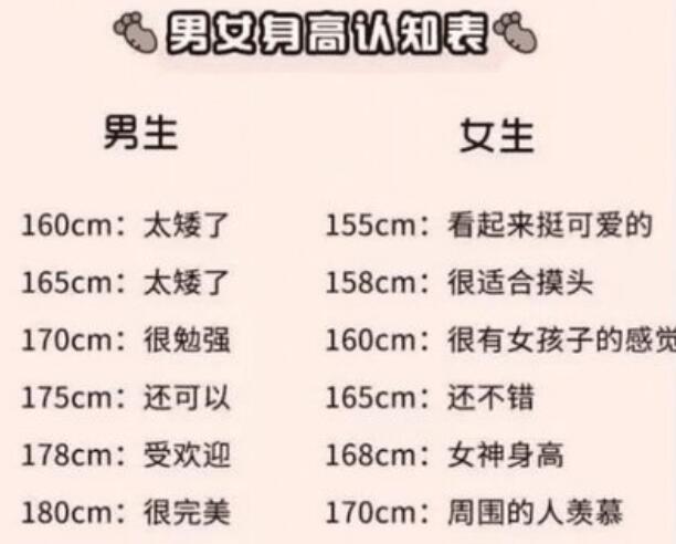 中国人平均身高是多少？如果你没达到这个数，“矮子大军”必有你