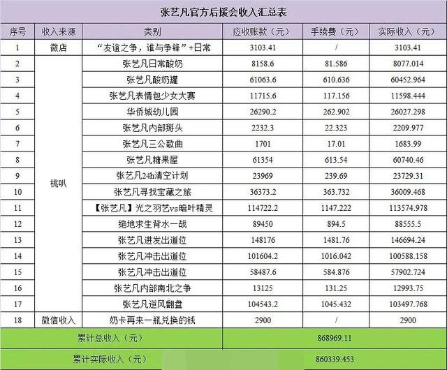 张艺凡后援会晒证据称问心无愧，徐艺洋同日三