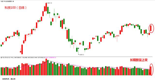 漫步者涨停创新高，打响科技反弹第一枪，梳理