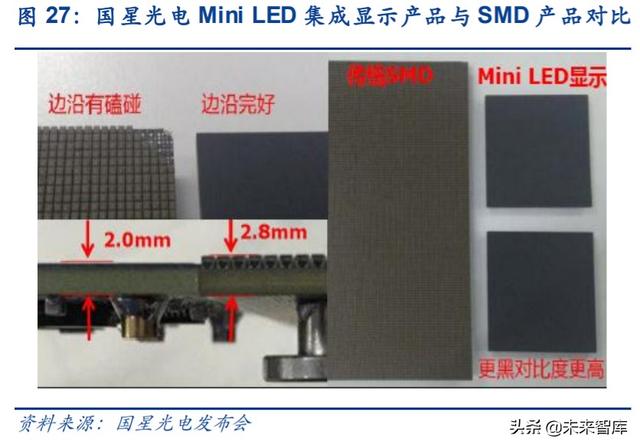 电子显示行业深度报告：MiniLED迎来落地，背光市场大展宏图