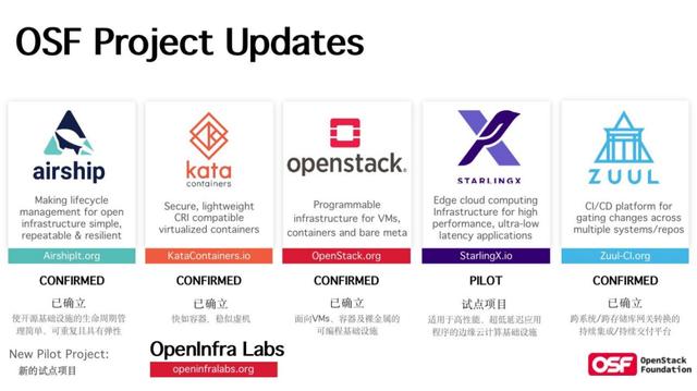 OpenStack发布Ussuri版本 实现智能开源基础设施的自动化