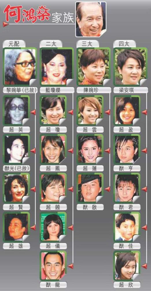 赌王家族一反母凭子贵豪门传统，一家32口共有11女儿、9孙女