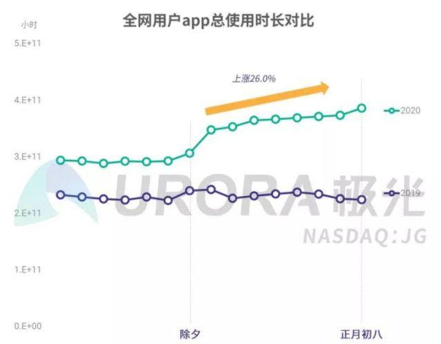 疫情之下，游戏真的是赢家？| 游戏干线