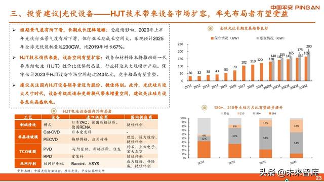 智能制造行业中期投资策略：紧抓“硬科技”，布局“超预期”