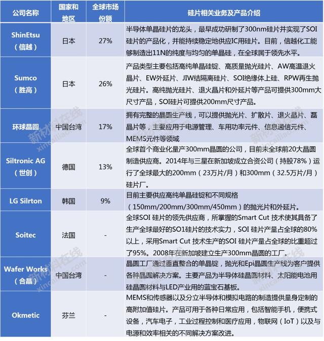 半导体及显示行业10大高度依赖进口的关键材料分析