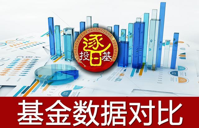 A股暴跌超4%，接下来该基金如何布局？医药科技消费还是选择低估