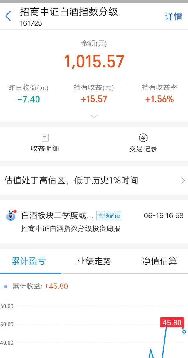 今天基金吃肉止盈清仓，重新定投！