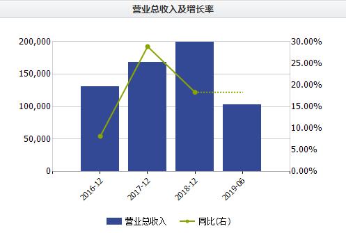 å±±è¥¿åç¿IPOï¼æ¯å©çä¸æ»ï¼æ¾å­å¤§éé«ç®¡åæ¯æåè¡ä¸º