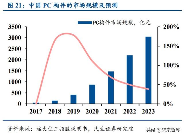 塔机租赁行业深度报告：装配式建筑引领变革，集中度提升利好龙头