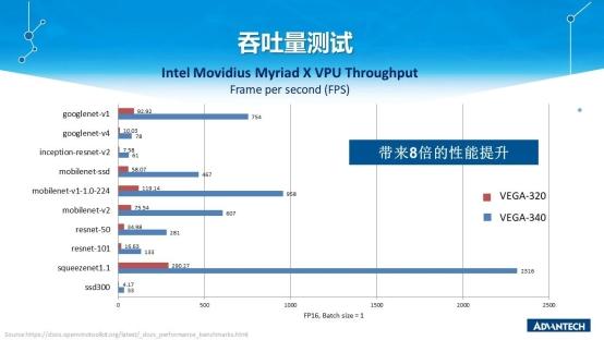 研华全新Edge AI加速卡，赋予边缘人工智能提供强