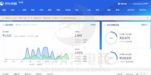 宅在家还能做什么？拒绝云办公自己做京东无货源