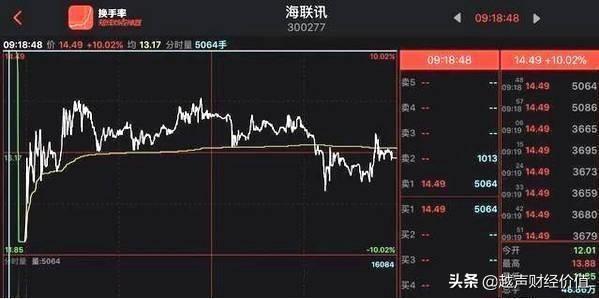 如何1分钟内从3600只股中选出大牛股，很短很深，