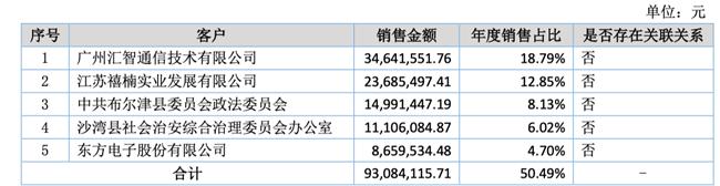 「新鼎资本研究」新三板优质企业之一百一十六——云创数据