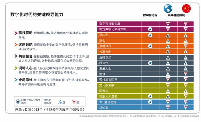 数字化转型推动企业组织创新