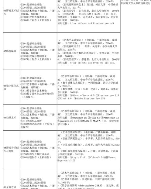 南京艺术学院专业课130调剂江西科技师范大学广电编导专硕经验
