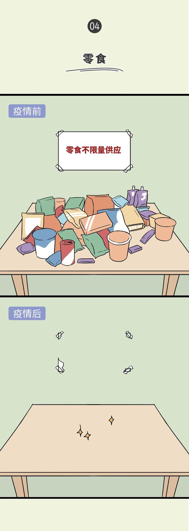 2020互联网公司挣扎求生图鉴
