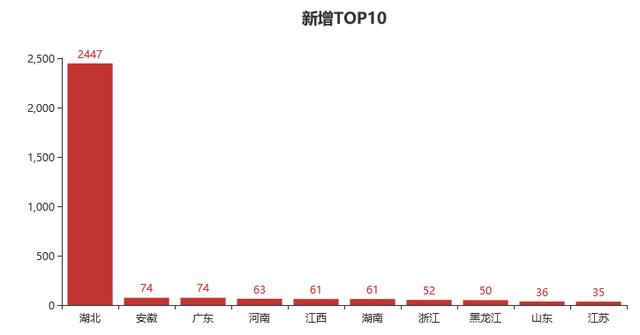 Python数据分析：柱形图的绘制方法