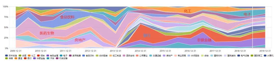 PB\u002FROE：基于不确定性定价的价值投资策略