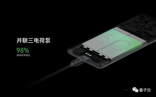 OPPO搞出了125W手機快充：5分鐘從0到41%，20分鐘充滿