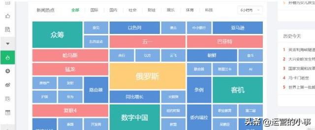 新媒体运营的18个热点分析工具