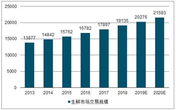 2020年诞生的“新风口”，市值规模破2万亿，有甚