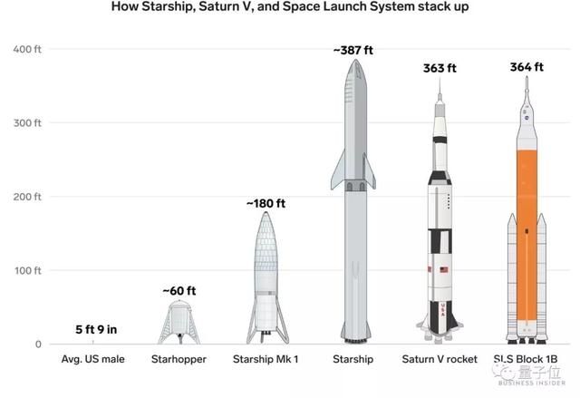 马斯克的星际飞船首次起飞测试成功！起跳150米后平稳着陆