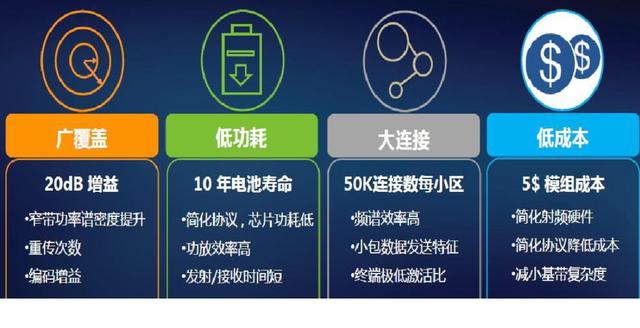 大话5G——NB-IoT技术简介