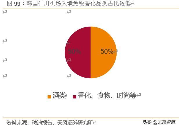 免税品行业深度报告：中韩免税市场比较研究与启示