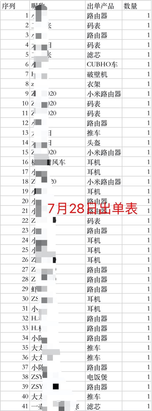 闲鱼捕手の货源 | 总共800+份行业报告！覆盖各行各业！随便卖