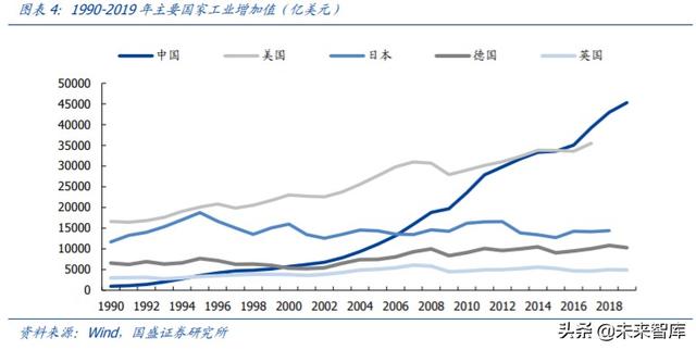 工業(yè)互聯(lián)網(wǎng)深度研究與投資策略：5G的下一個上甘嶺