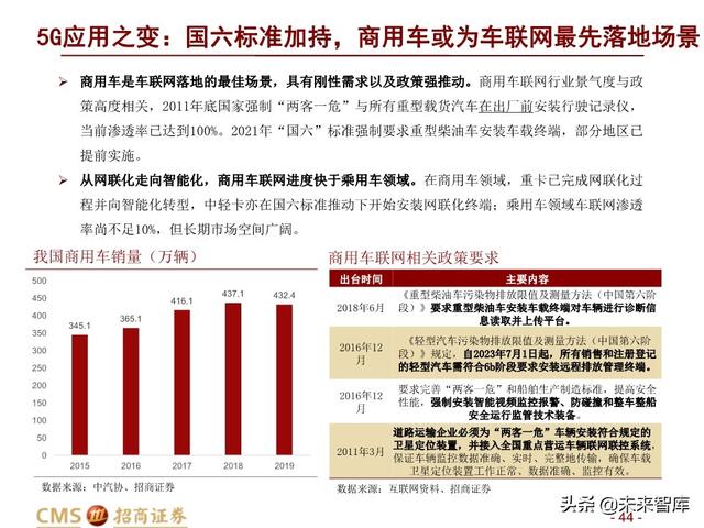 新基建四大赛道113页深度解析：在变革中寻求确定性投资机会