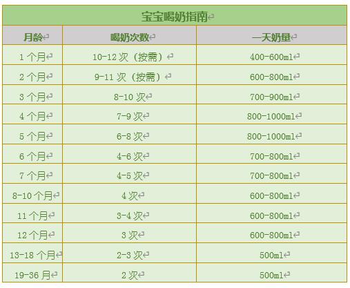 即将入伏,宝宝喝奶该注意哪些问题?
