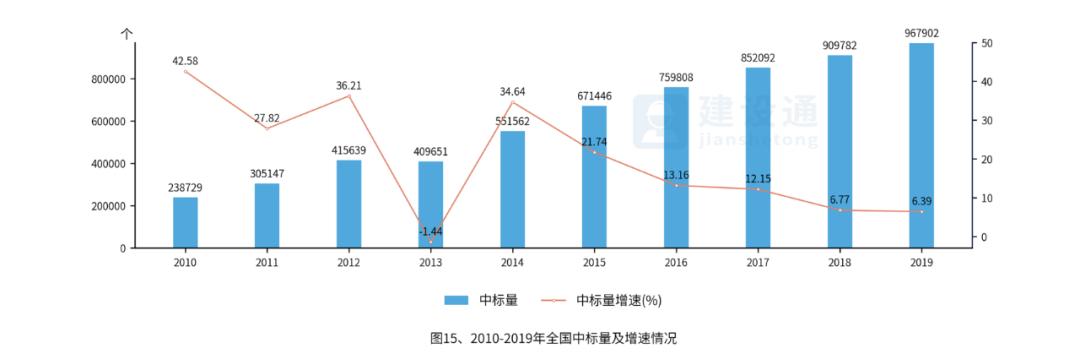 中国建筑业发展分析报告（完整版）