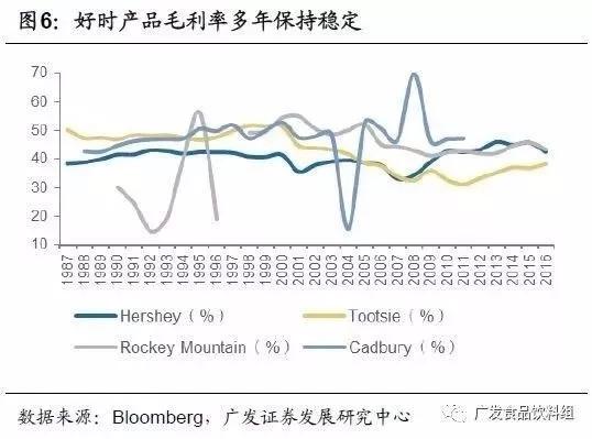 从竞争格局，找寻消费品行业“长跑冠军”