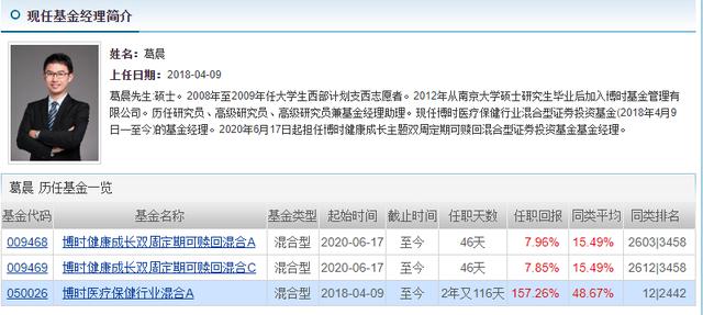 说说医药基金四大天王，吴兴武、葛晨、葛兰、谭冬寒