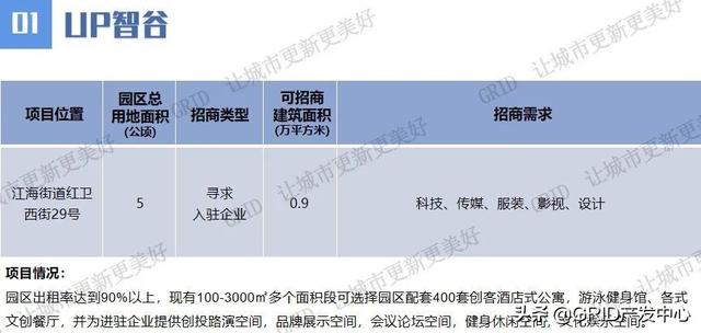 广州市村级工业园高质量发展线上项目推介持续进行
