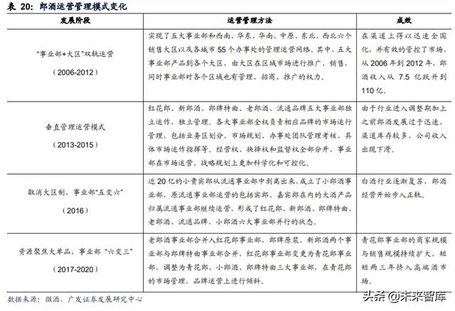 白酒行业研究与投资策略：茅台带动酱香热潮，赤水河畔百舸争流
