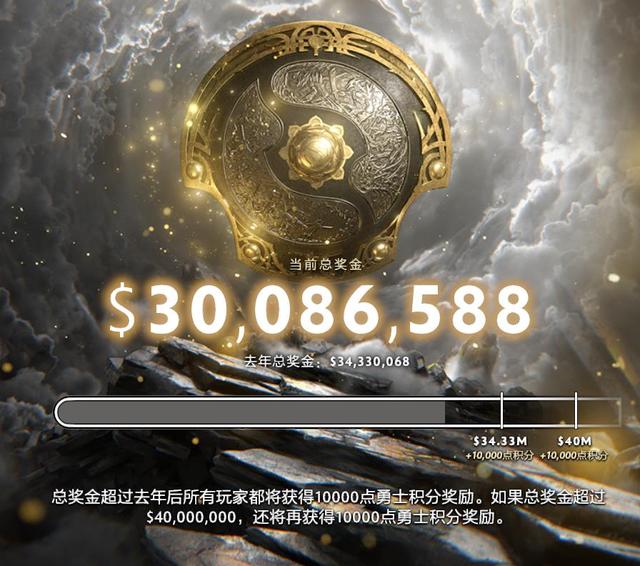 不朽二助力，TI10奖金突破3000万