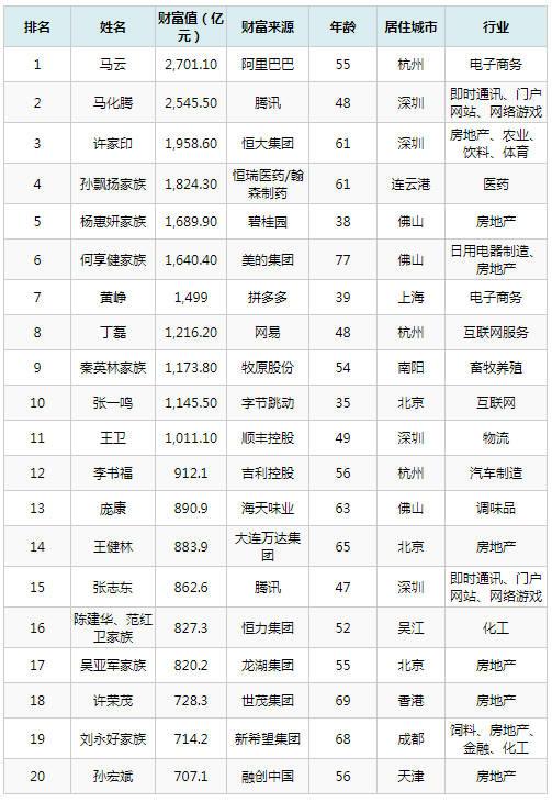 马云守候6年，或将影响数亿人，首富胸有成竹？