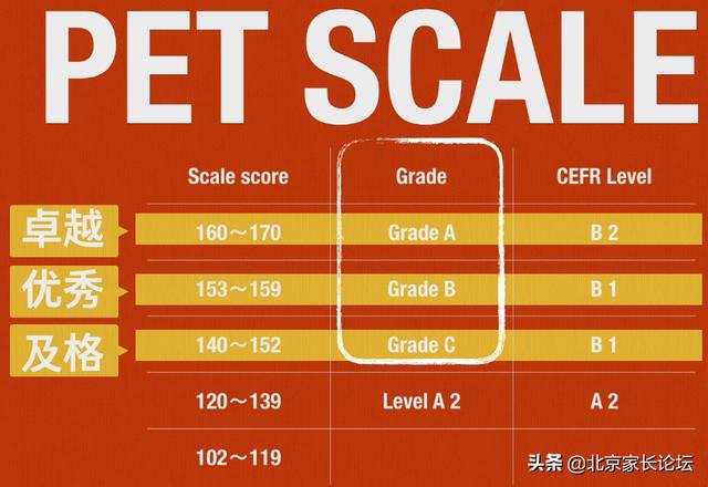 2020年新PET算分指南