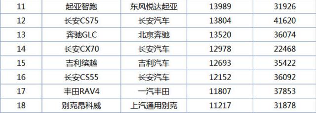 图片[2]_又一韩系车翻身了！3月卖出近1万4千台，一看价格，是真的厚道_5a汽车网