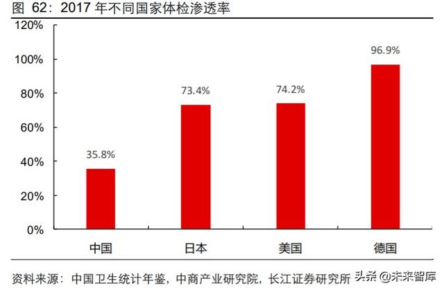 医药行业中期投资策略：科技引领未来