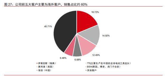 和而泰，小而美的智能控制器龙头