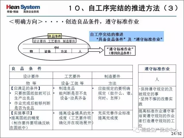 「精益学堂」每位员工都是品质的守护者-自工序完结