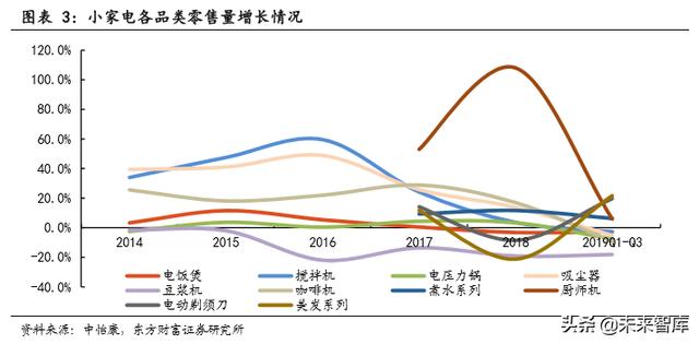 社交电商驱动小家电产业发展专题研究报告