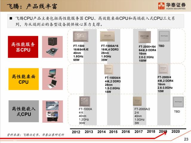 深度解析：国产化软硬件全景梳理