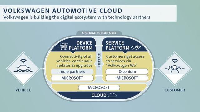 Car.Software或许是个艰难的开局 但注定是个伟大的开始