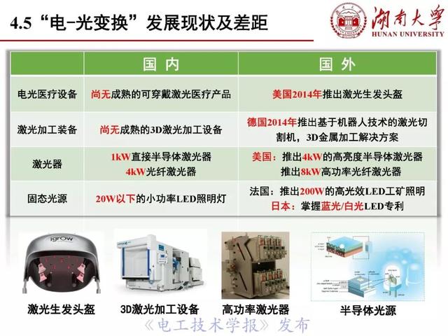 罗安院士：电能变换技术和装备的挑战与创新